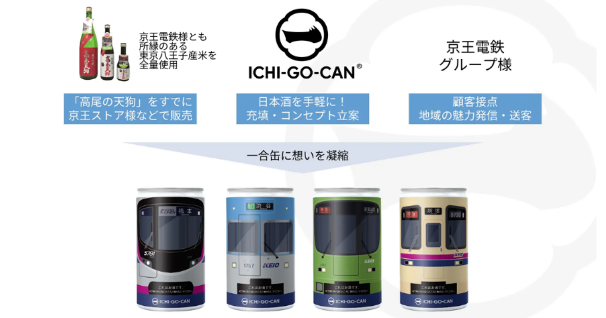 Agnavi × 京王電鉄グループコラボ