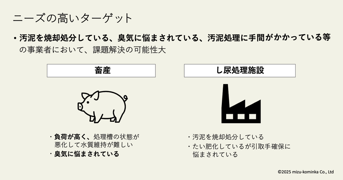 ニーズの高いターゲット（畜産・し尿処理施設）